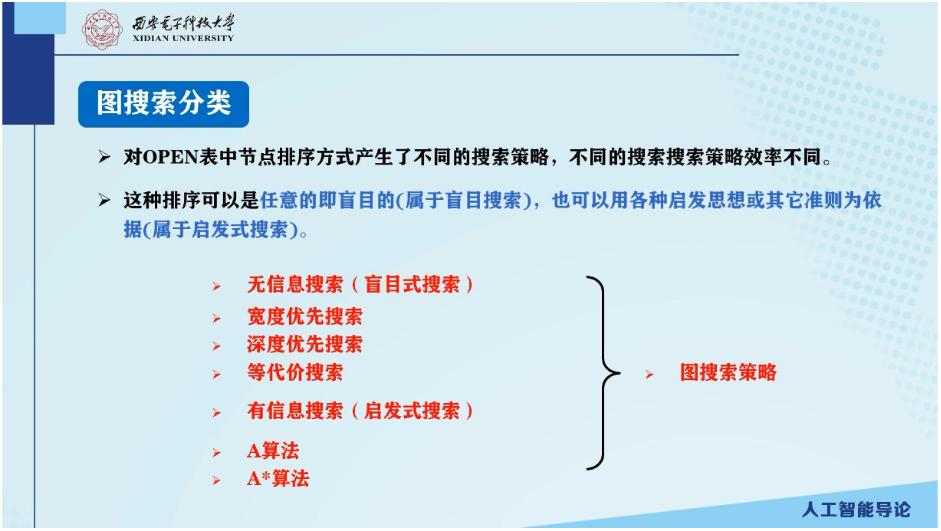 图搜索分类