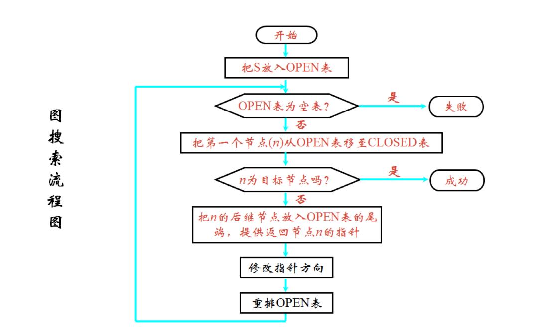 图搜索流程图