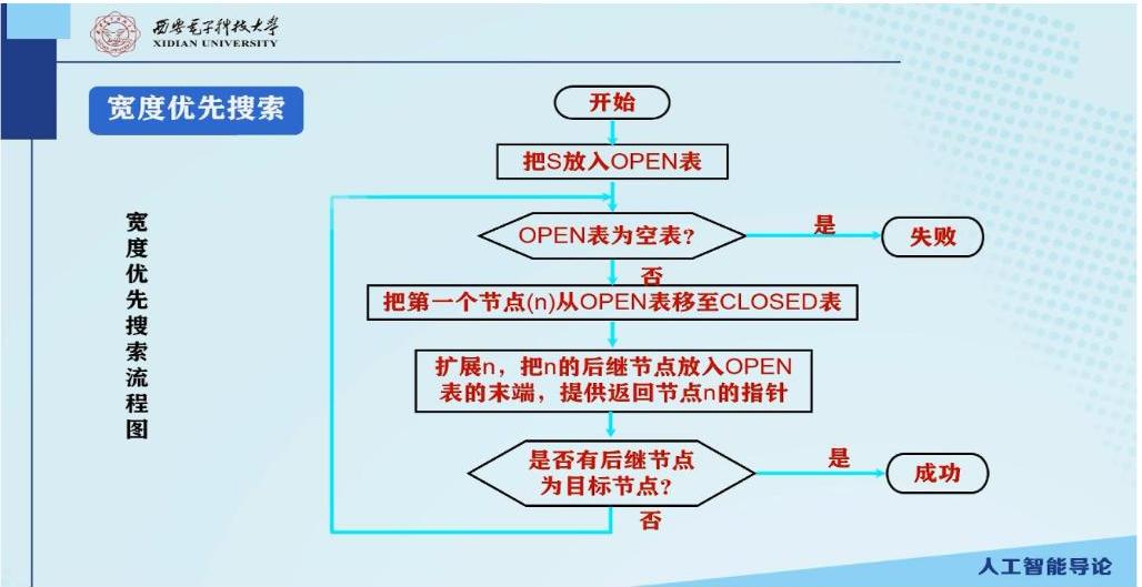 宽度优先搜索