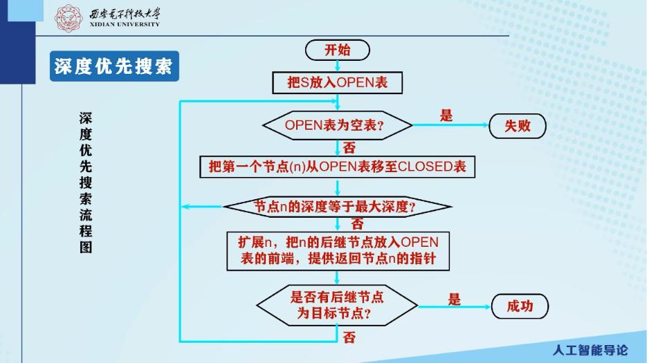 深度优先搜索