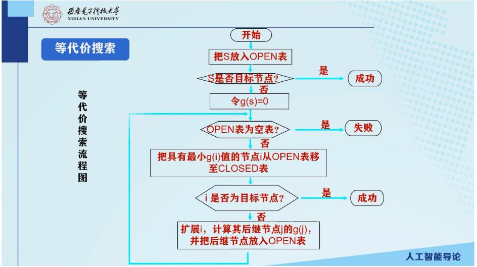 等价优先搜索