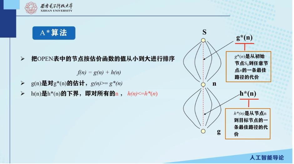 A*算法