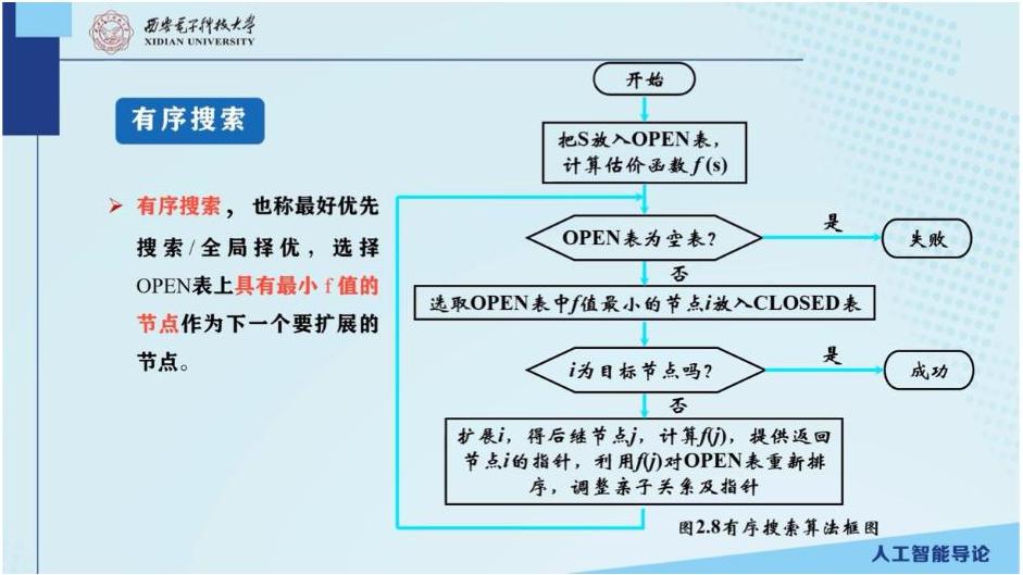 有序搜索
