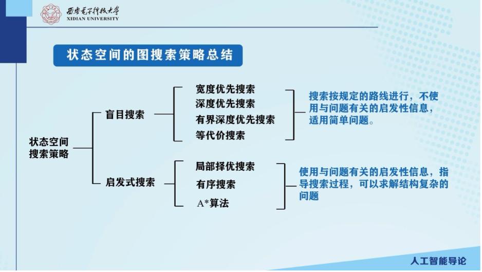 图搜索策略总结